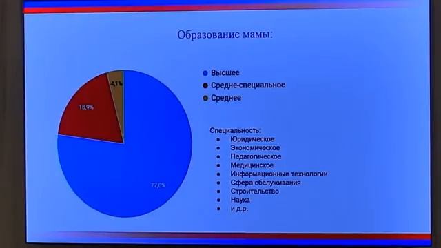 PHP Инновации