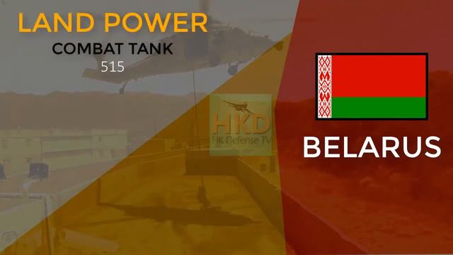 How Powerful is Belarus - Military Power Capability 2019 смотреть онлайн