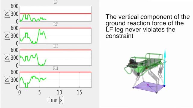 Wrench based Feasibility Analysis for the Online Trajectory Optimization of Legged Robots смотреть онлайн