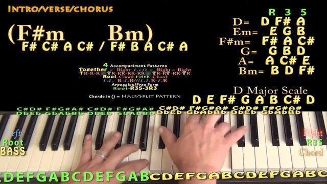 Offended (Meek Mill) Jamtrack Chord Chart - Bm Minor