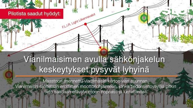 SLO Referenssi F.L.I.R -vianilmaisimen testiprojekti смотреть онлайн