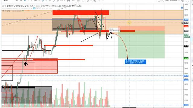 Анализ Рынка Форекс смотреть онлайн