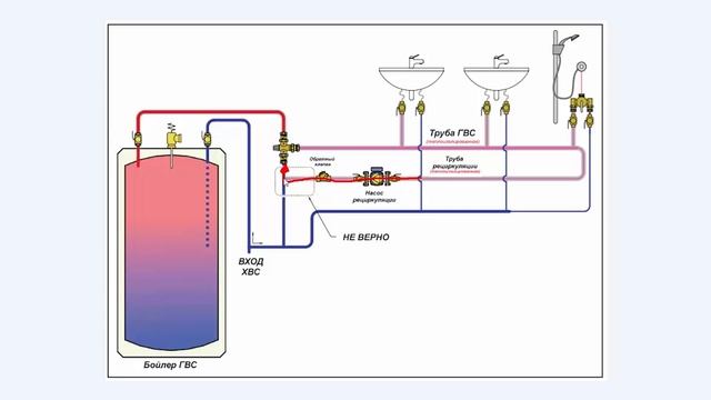 Рециркуляция горячей воды - Делай правильно!