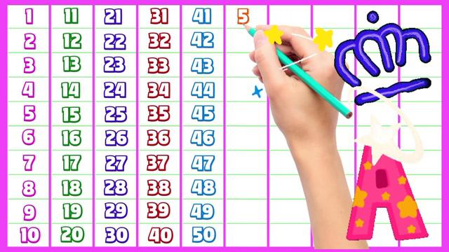 123  Counting 1 to 100 1 2 3 4 5 6 7 8 9 10 one two three song 123 abcd ginti 100 numbers