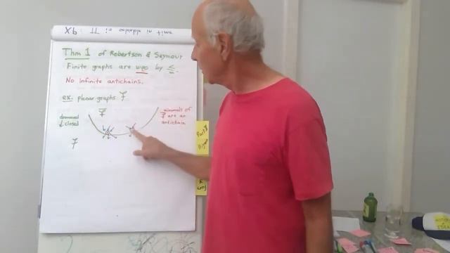 [UiB Algorithms Seminar] Michael Fellows "The ultimate FPT classification tool" смотреть онлайн