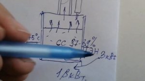 Ректификационная колонна просто и доступно для начинающих. Принцип работы и параметры