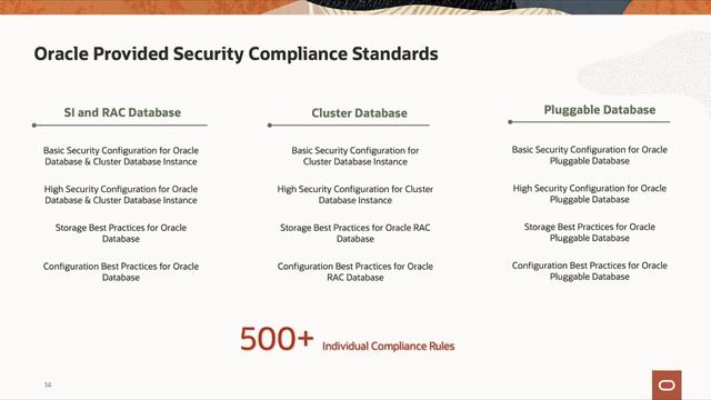 Secure Oracle Database using Industry Standard Security Best Practices by Harish Niddagatta смотреть онлайн