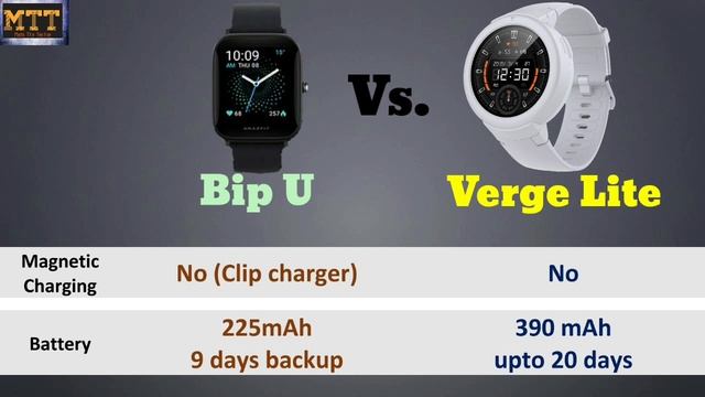 Amazfit Bip U vs Amazfit Verge Lite. Comparison of Amazfit Verge Lite vs Amazfit Bip U смотреть онлайн
