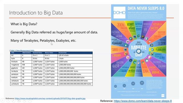 Introduction to Big Data Apache Hadoop | Part 1 смотреть онлайн