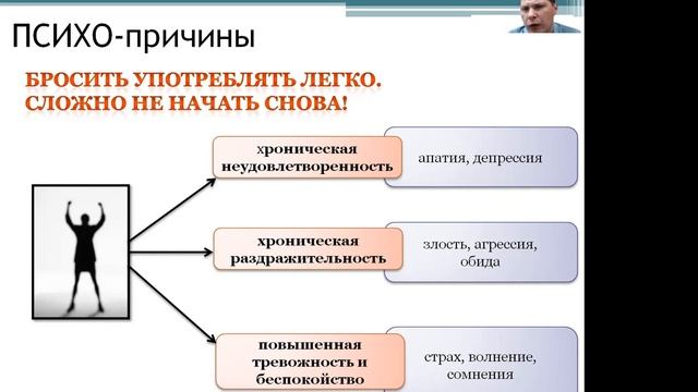 PRO зависимость. Концепция болезни. Онлайн семинар. смотреть онлайн