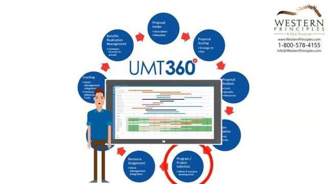 Engineering & Construction Projects with UMT360 & Microsoft Project. Drive action & Get visibility смотреть онлайн