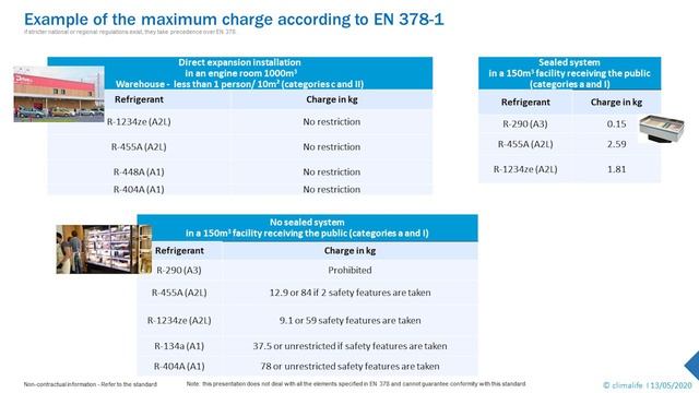 A2L Refrigerants: Be part of eco responsible refrigeration (replay webinar) смотреть онлайн