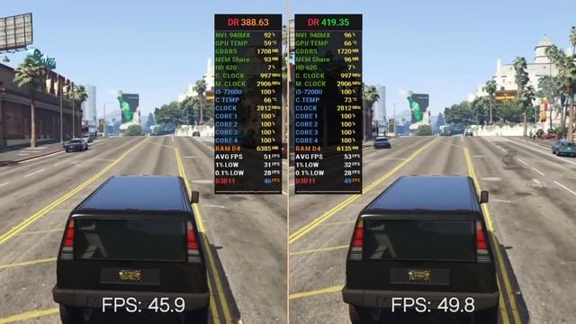 NVIDIA 940MX New Driver Vs. Old Driver - Tested 7 Games