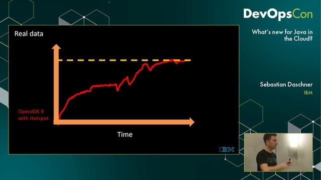 What’s new for Java in the Cloud? | Sebstian Daschner смотреть онлайн