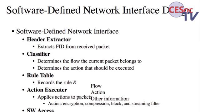Performance and Security Oriented Software-Defined Network Interface Design смотреть онлайн