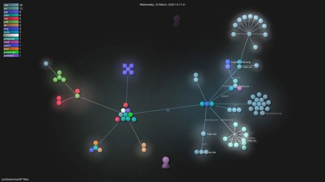 josStorer/chatGPTBox - Gource visualisation смотреть онлайн