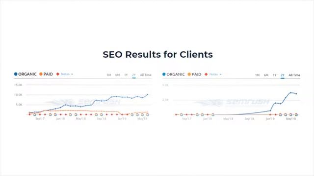 301 Madison Consulting, LLC : SEO Agency in Minneapolis, MN смотреть онлайн