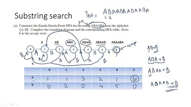 Knuth Morris Pratt KMP Simplified - by Gunawardena смотреть онлайн