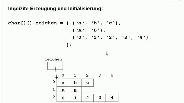 UE17-Arrays[-20-Mehrdimensionale Arrays (4)] смотреть онлайн