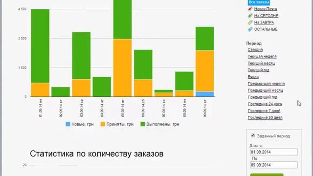 Simpla 2: расширенная статистика смотреть онлайн