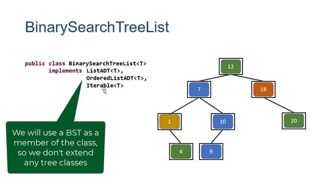 Implementing an Ordered List in Java using a Binary Search Tree смотреть онлайн