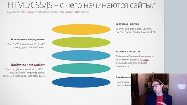 Что такое фреймворк? смотреть онлайн