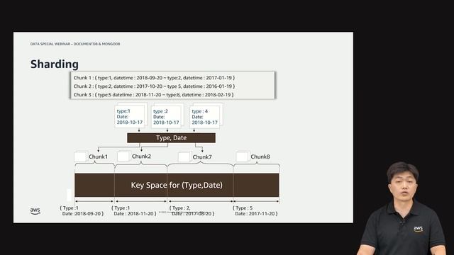 Amazon DocumentDB vs MongoDB 의 내부 아키텍쳐 와 장단점 비교 - 이덕현, Database Specialist Solutions Architect, AWS смотреть онлайн