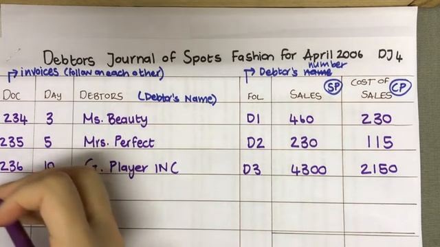 Debtors Journal: Recording & Posting смотреть онлайн