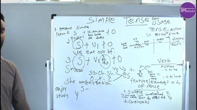 Simple Present Tense /በየቀኑ ስለምናደርገው ድርጊት ለማውራት ይህን ተጋበዙልኝ смотреть онлайн