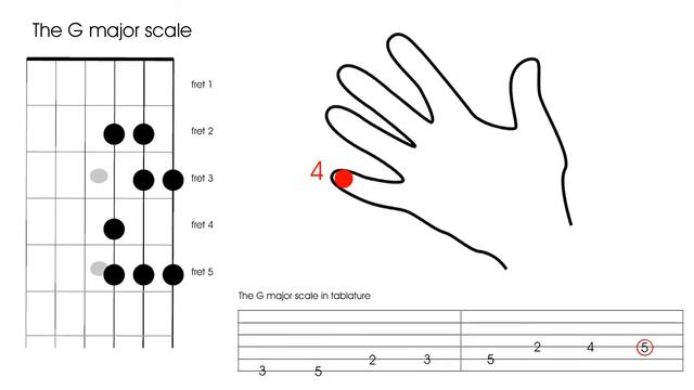 LEFT HANDED Guitar lesson, how to play the G major scale смотреть онлайн