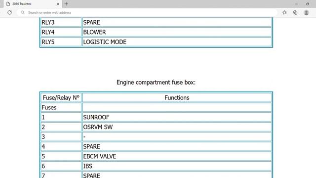 2016 Holden Trax Fuse Box Info | Fuses | Location | Diagrams | Layout смотреть онлайн