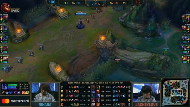 100 vs. IG | День 8 Игра 4 Worlds Groups Stage 2018 | 100 Thieves vs. Invictus Gaming смотреть онлайн
