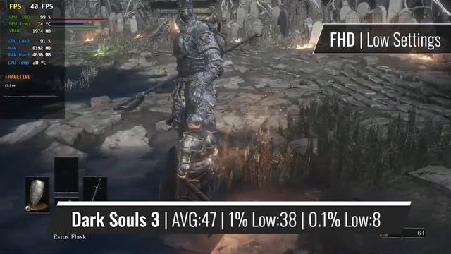 Athlon X4 840 + RX 550 | Good Casual Gaming Combo? смотреть онлайн