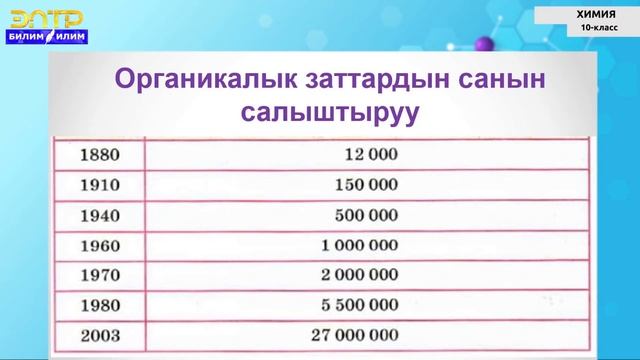 10 класс | Химия | Органикалык эмес жана органикалык заттарды салыштыруу смотреть онлайн
