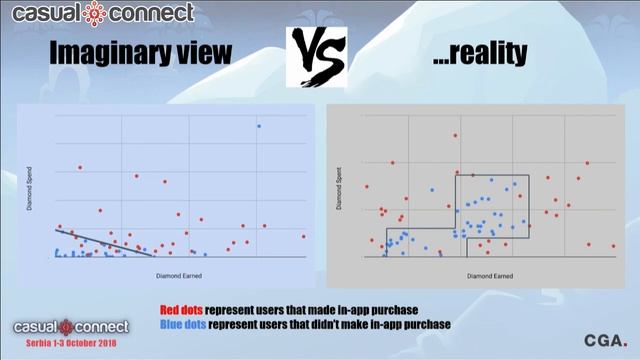How to Optimize Games Based on Firebase Data? | Mariusz Gasiewski смотреть онлайн