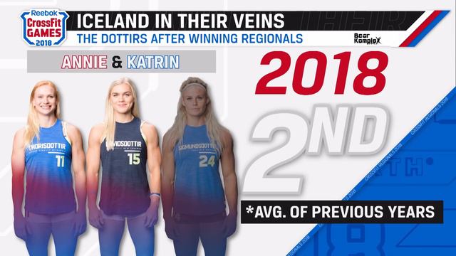 Inside the Leaderboard: Rookies at the Games