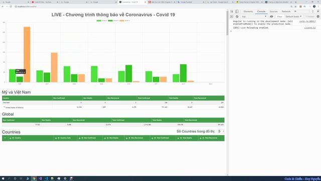 340 - Angular - Coronavirus - Covid 19 - ChartJS - ng2-Chart để vẽ đồ thị смотреть онлайн