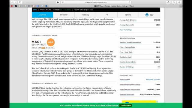 Торговля ETF Invesco QQQ Trust смотреть онлайн