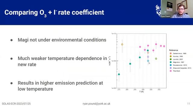SOLAS Seminar VI: Halogen chemistry: from ocean to stratosphere смотреть онлайн