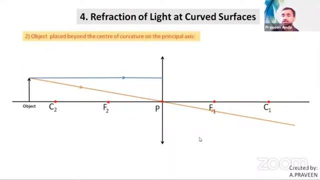 object placed beyond centre of curvature смотреть онлайн