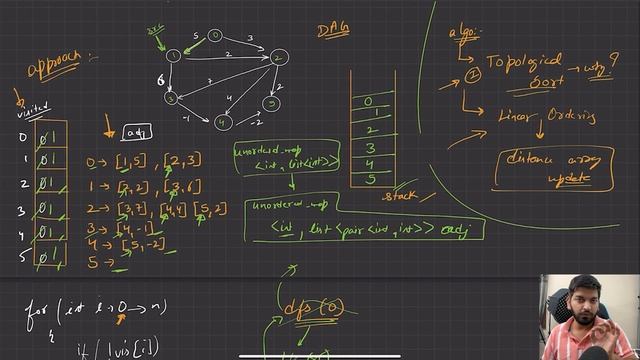 Lecture 94: Shortest Path in Directed Acyclic Graphs || C++ Placement Series смотреть онлайн