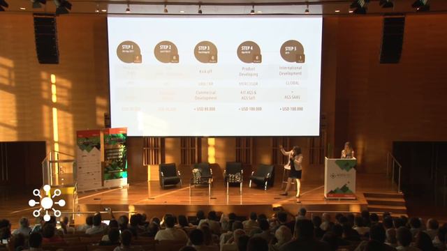 AgTech Conference, Pitch Competition: Drone Uy (Uruguay) смотреть онлайн