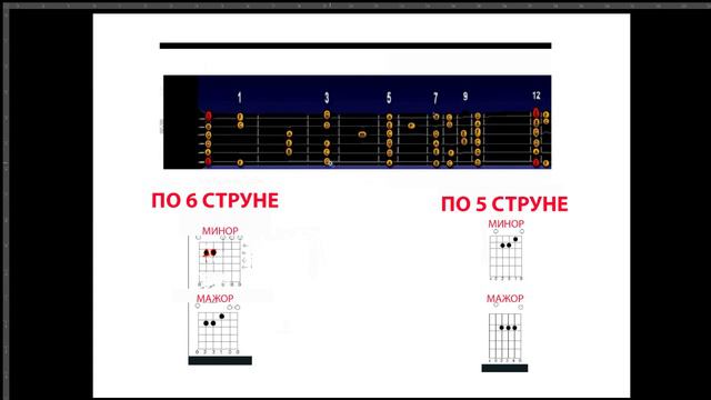 Как быстро выучить и находить нужные аккорды с барэ на гитаре смотреть онлайн