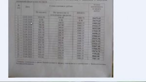 Когда лучше вносить досрочный платеж по кредиту/ Сбербанк