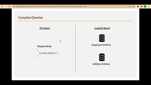 AEM Content Fragments with GraphQL смотреть онлайн