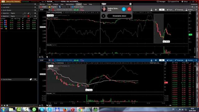отбор акций для торговли на nyse.nasdaq (отрывок занятий) смотреть онлайн