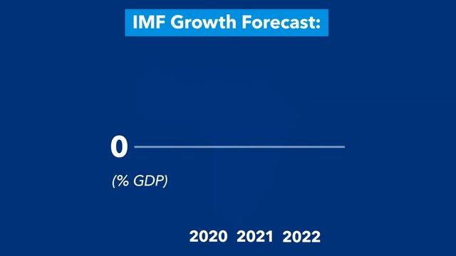 МВФ оценил перспективы роста глобальных рынков в 2021-2022 гг. смотреть онлайн