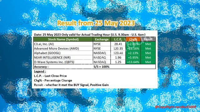 [100% Accuracy 25May23] Check Out Marvell Technology (MRVL) today! смотреть онлайн