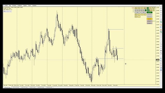 Быстрое управление графиками в MetaTrader | Shortcuts смотреть онлайн