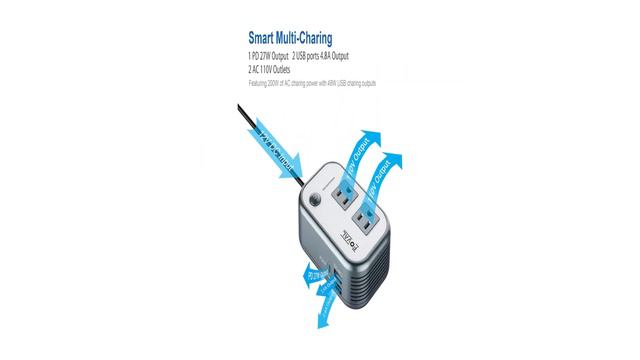 ✅Top 5 Car Power Inverters 2024 -✅ My Top Picks Of The Year So Far смотреть онлайн